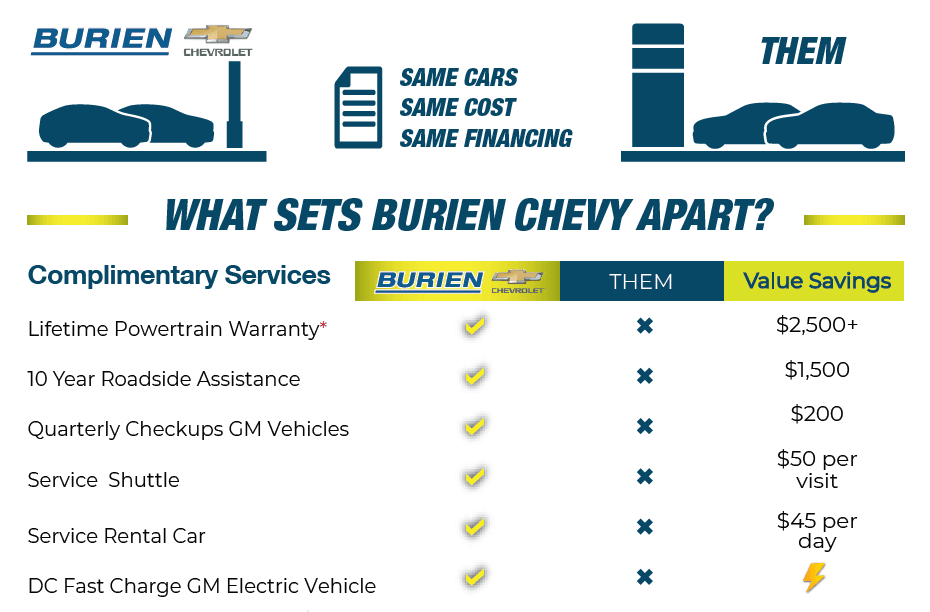 What sets Burien Chevy Apart - Lifetime Warranty